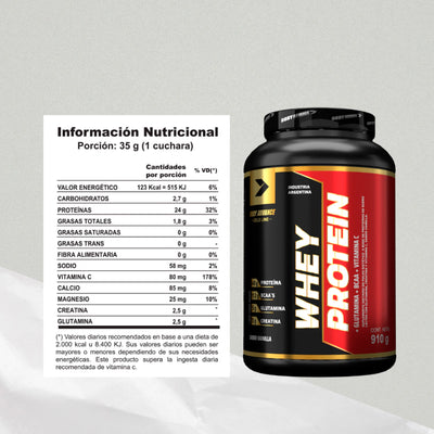 Whey Protein – Body Advance